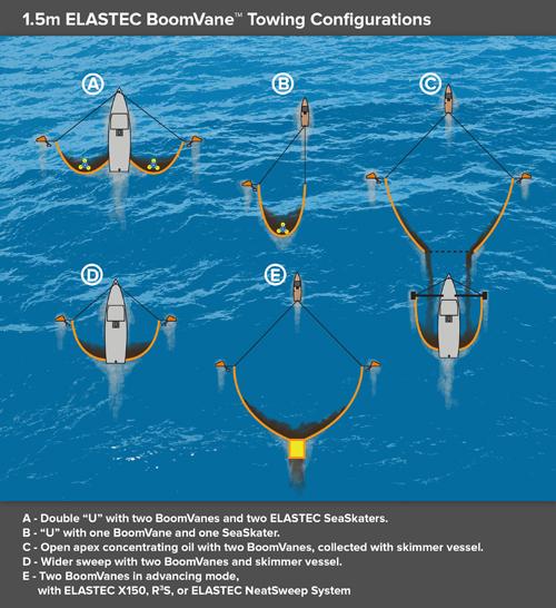 Oil Spill Response