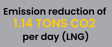 Sika Marine Cleaner Seas AD DAILY CO2 EMISSION REDUCTION MGO Emission reduction of 1.14 TONS CO2 per day (LNG)