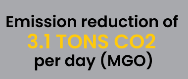 DAILY CO2 EMISSION REDUCTION LNG (GSR STUDY)