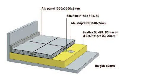 Sika Marine Cleaner Seas AD NOISE REDUCTION PERFORMANCE